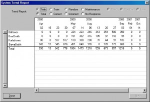 System Trend Report - DT Trainer Autism Software